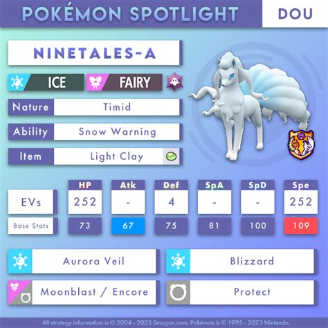 smogon alolan ninetales|Iba pa.